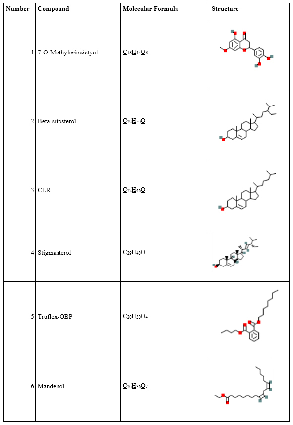Mechanisms of Ranunculus Ternatus against Thyroid Carcinoma
